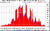 Solar PV/Inverter Performance Solar Radiation & Effective Solar Radiation per Minute