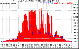 Solar PV/Inverter Performance West Array Power Output & Solar Radiation