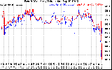 Solar PV/Inverter Performance Photovoltaic Panel Voltage Output