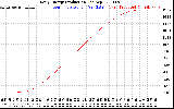 Solar PV/Inverter Performance Daily Energy Production