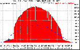 Solar PV/Inverter Performance West Array Power Output & Solar Radiation