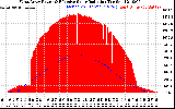 Solar PV/Inverter Performance West Array Power Output & Effective Solar Radiation