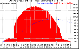 Solar PV/Inverter Performance West Array Actual & Running Average Power Output