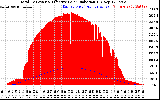 Solar PV/Inverter Performance Total PV Panel Power Output & Effective Solar Radiation