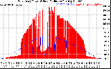 Solar PV/Inverter Performance West Array Power Output & Solar Radiation