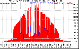 Solar PV/Inverter Performance East Array Power Output & Effective Solar Radiation