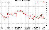 Solar PV/Inverter Performance Grid Voltage