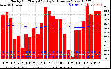 Solar PV/Inverter Performance Monthly Solar Energy Production Running Average