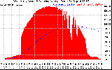 Solar PV/Inverter Performance West Array Actual & Running Average Power Output