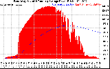 Solar PV/Inverter Performance East Array Actual & Running Average Power Output