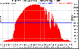 Solar PV/Inverter Performance Total PV Panel Power Output