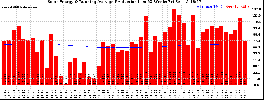 Milwaukee Solar Powered Home WeeklyProduction52RunningAvg