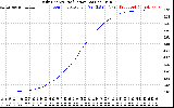 Solar PV/Inverter Performance Daily Energy Production