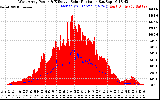 Solar PV/Inverter Performance West Array Power Output & Effective Solar Radiation
