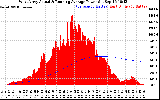 Solar PV/Inverter Performance West Array Actual & Running Average Power Output