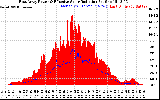Solar PV/Inverter Performance East Array Power Output & Effective Solar Radiation