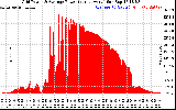 Solar PV/Inverter Performance Inverter Power Output