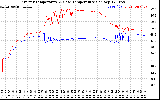 Solar PV/Inverter Performance Inverter Operating Temperature