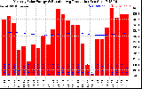 Solar PV/Inverter Performance Monthly Solar Energy Production Running Average