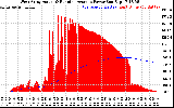 Solar PV/Inverter Performance West Array Actual & Running Average Power Output