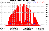 Solar PV/Inverter Performance Grid Power & Solar Radiation