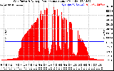 Solar PV/Inverter Performance Inverter Power Output