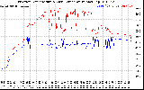 Solar PV/Inverter Performance Inverter Operating Temperature