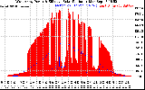 Solar PV/Inverter Performance West Array Power Output & Effective Solar Radiation