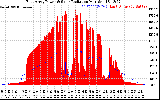 Solar PV/Inverter Performance East Array Power Output & Solar Radiation