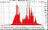 Solar PV/Inverter Performance Grid Power & Solar Radiation