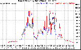 Solar PV/Inverter Performance Photovoltaic Panel Power Output