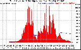 Solar PV/Inverter Performance East Array Actual & Running Average Power Output