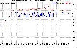 Solar PV/Inverter Performance Inverter Operating Temperature