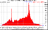 Solar PV/Inverter Performance West Array Power Output & Solar Radiation