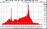 Solar PV/Inverter Performance West Array Actual & Running Average Power Output