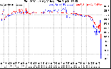 Solar PV/Inverter Performance Photovoltaic Panel Voltage Output