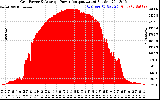 Solar PV/Inverter Performance Inverter Power Output
