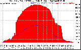 Solar PV/Inverter Performance West Array Power Output & Effective Solar Radiation