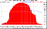Solar PV/Inverter Performance West Array Actual & Running Average Power Output