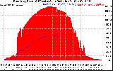 Solar PV/Inverter Performance East Array Power Output & Effective Solar Radiation