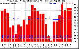 Solar PV/Inverter Performance Monthly Solar Energy Production Running Average