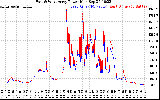 Solar PV/Inverter Performance Photovoltaic Panel Power Output