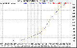 Solar PV/Inverter Performance Daily Energy Production