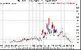 Solar PV/Inverter Performance Photovoltaic Panel Current Output