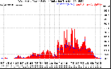 Solar PV/Inverter Performance West Array Power Output & Solar Radiation