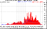 Solar PV/Inverter Performance West Array Power Output & Effective Solar Radiation
