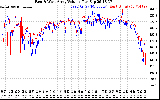 Solar PV/Inverter Performance Photovoltaic Panel Voltage Output