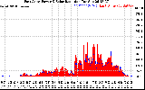 Solar PV/Inverter Performance East Array Power Output & Solar Radiation