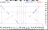 Solar PV/Inverter Performance Sun Altitude Angle & Sun Incidence Angle on PV Panels