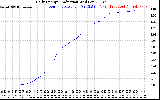 Solar PV/Inverter Performance Daily Energy Production